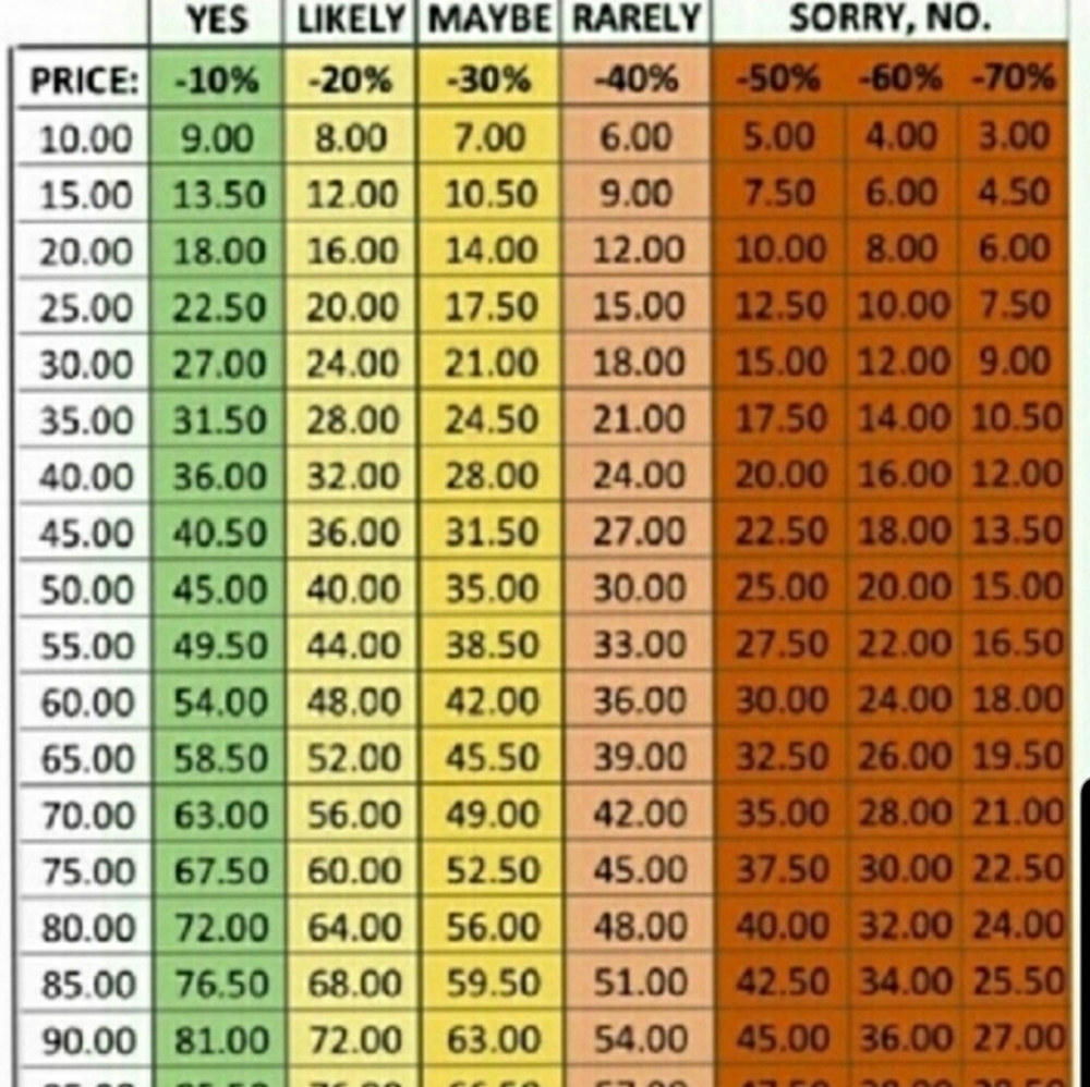 Offers